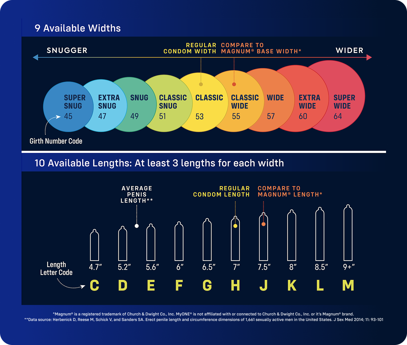 condom size chart with 9 available widths